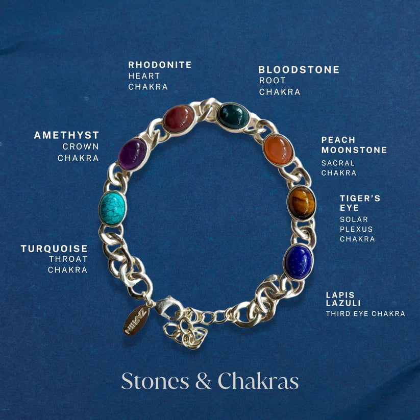7 Gemstones Chakra Balancing Bracelet, Silver Plated, For Men